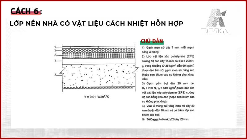 Lớp Nền Nhà Có Vật Liệu Cách Nhiệt Hỗn Hợp