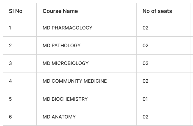 MES Medical College PG Seats