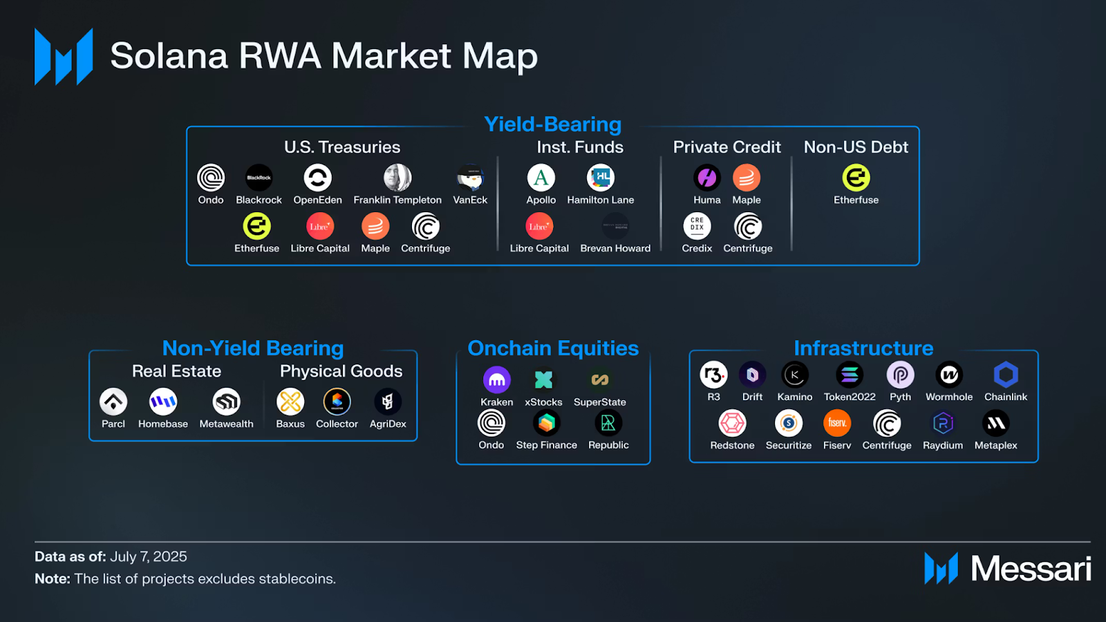 Why Is Solana’s RWA Market Surging Past Ethereum in 2025?