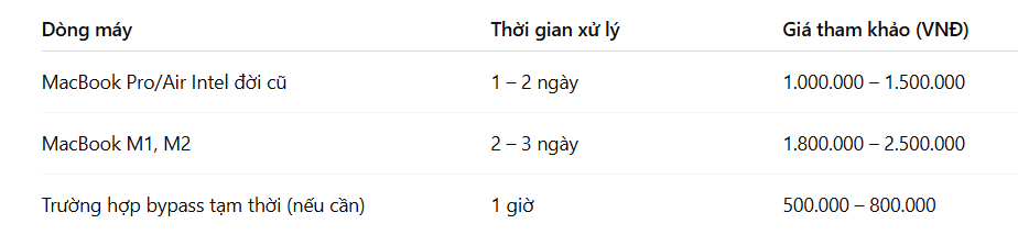 Mở icloud macbook