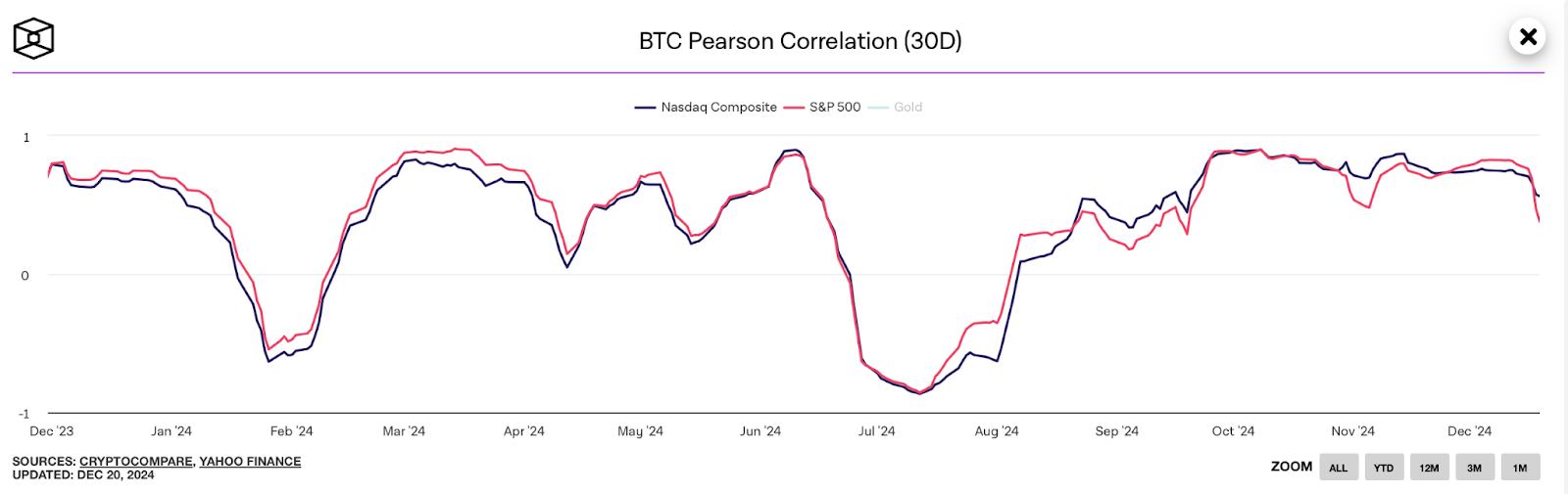 Why crypto market’s dip isn’t the end of the bull market — According to experts - 4