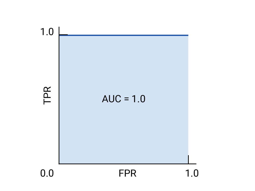 ROC Curve