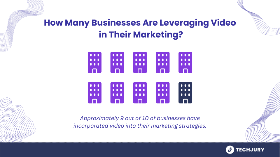 How Many Businesses Are Using Videos in Marketing