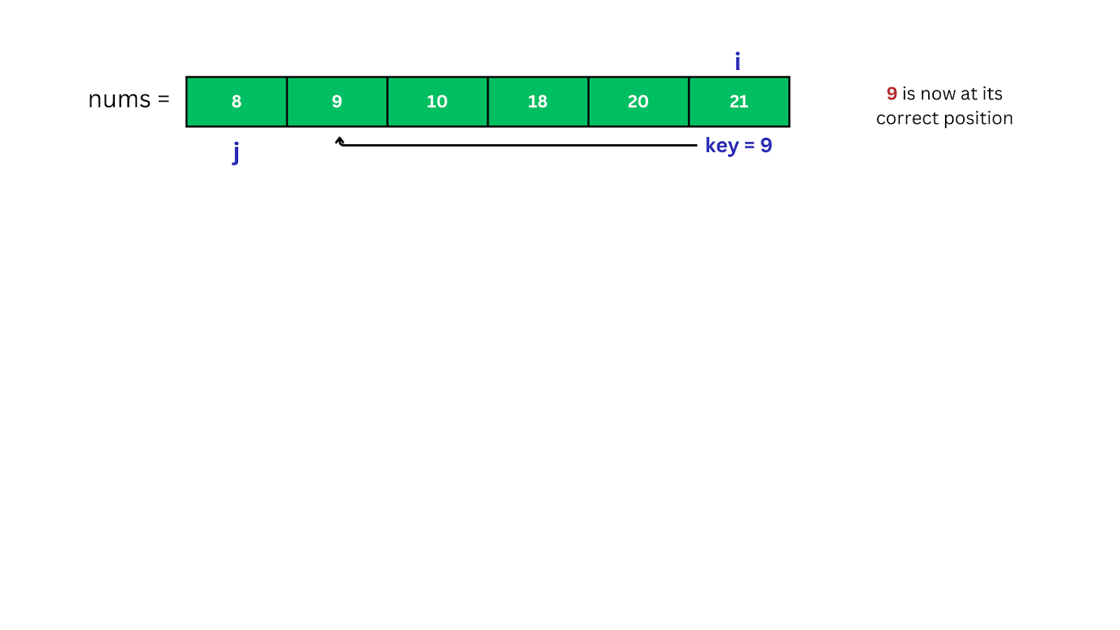 Dry Run of the Python Program for Insertion Sort Algorithm (5)