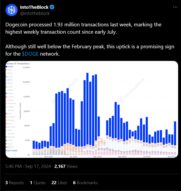 Dogecoin (DOGE)