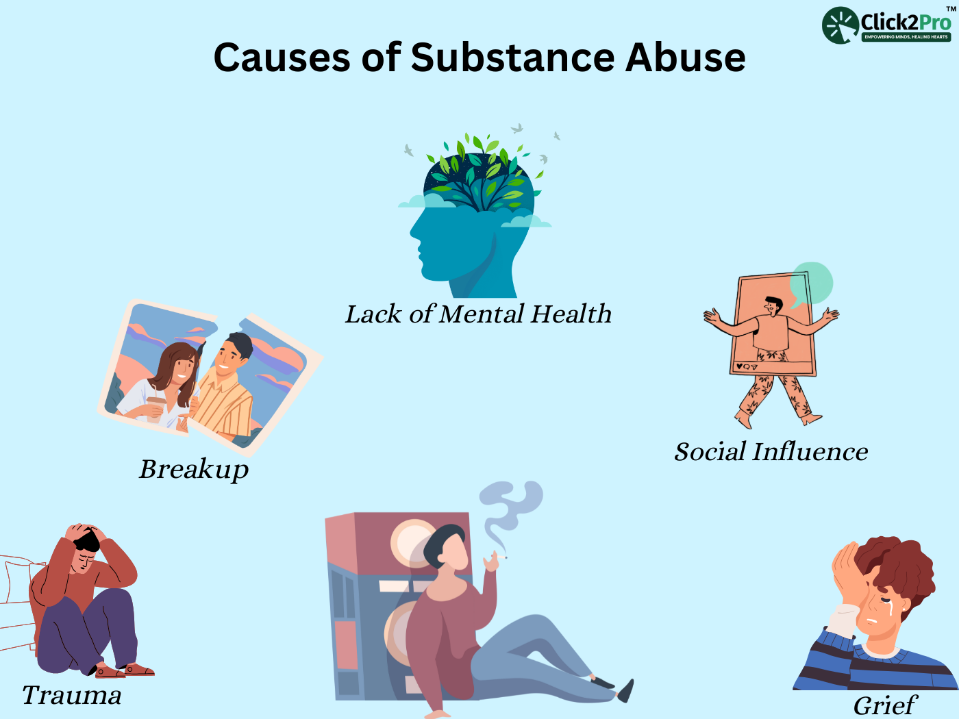 Visual representation of causes of substance abuse: trauma, grief, breakup, social influence, mental health.