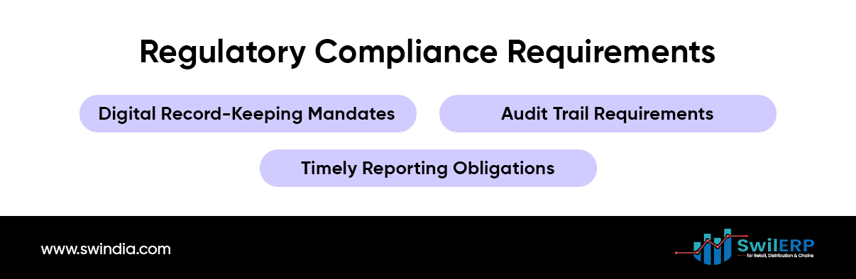 Diagram showing key regulatory compliance requirements (digital record-keeping, audit trail, reporting obligations) addressed by SwilERP's ERP solution in India. Visit www.swindia.com for more information