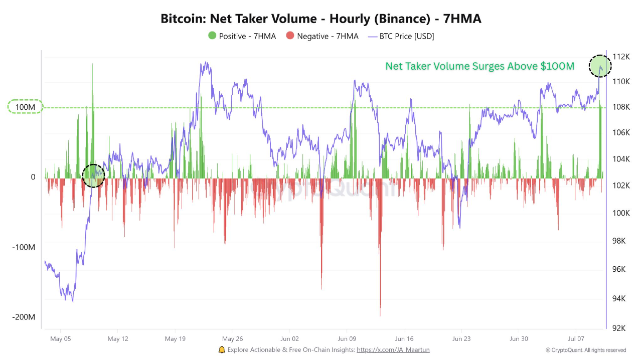 Is the Bhutan Govt. selling Bitcoin as BTC price settles at a ATH?