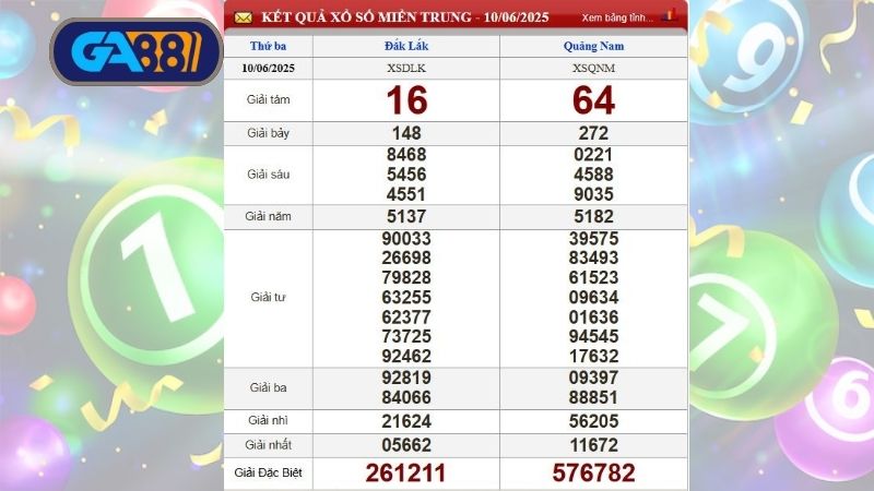 Bảng kết quả xổ số miền Trung tại hai đài ngày 10/06/2025
