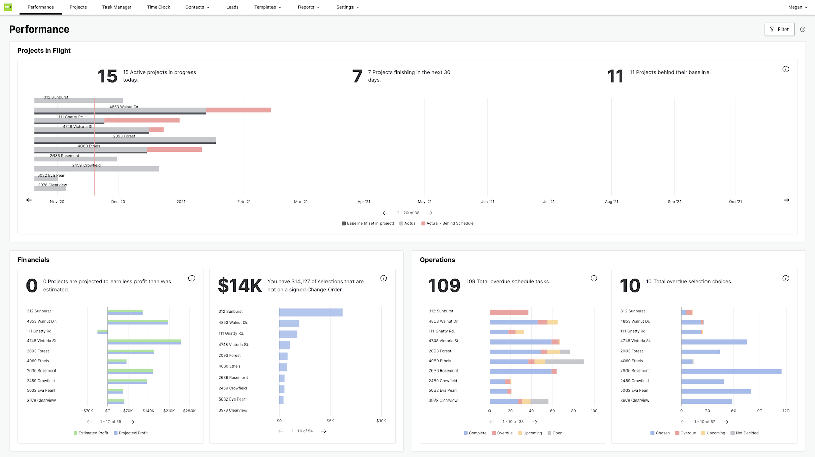 Construction Budgeting, Blog 5 Best Construction Budget Management Software