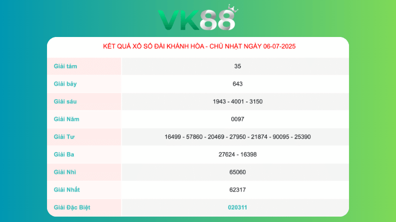 Kết quả xổ số Khánh Hoà ngày 06/07/2025