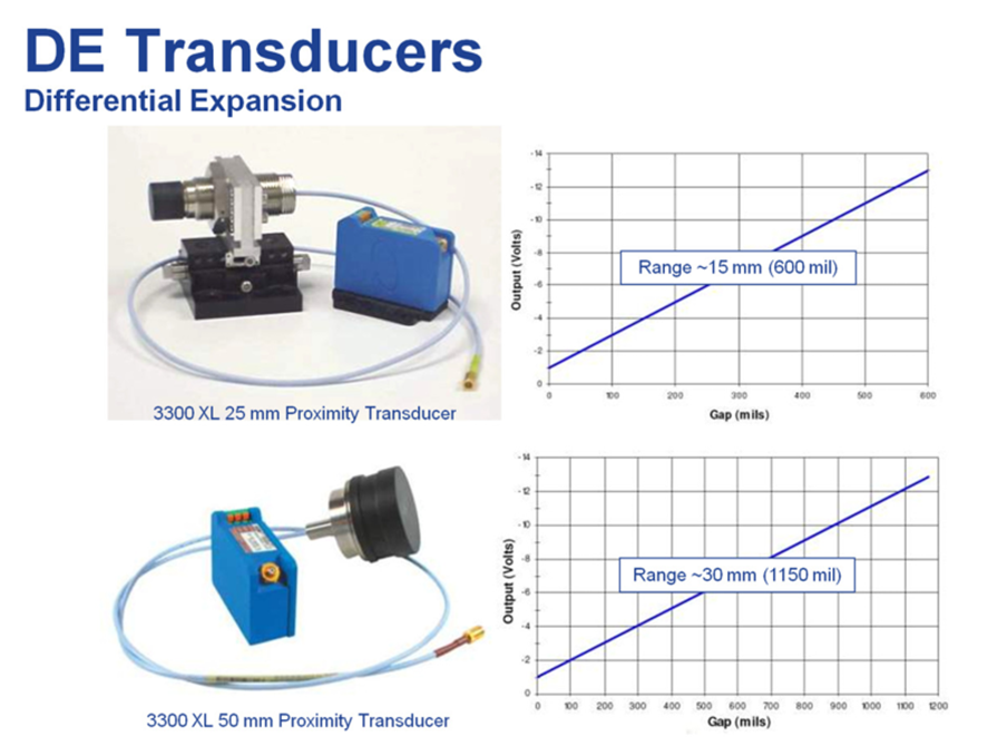 DE Transducers