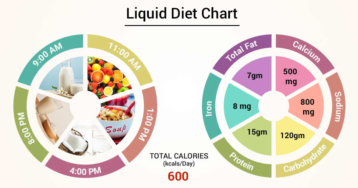 Liquid Diet for Diabetics