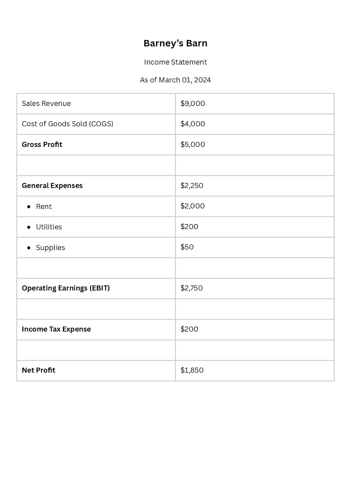 financial studies personal statement examples