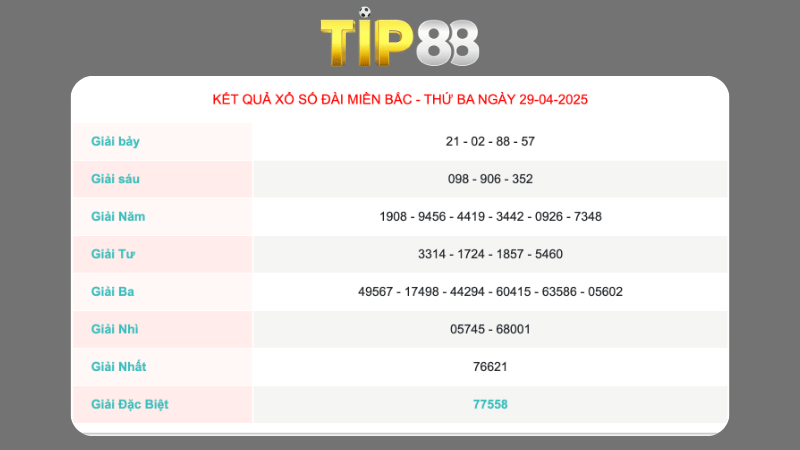 Kết quả xổ số miền Bắc ngày 29/04/2025