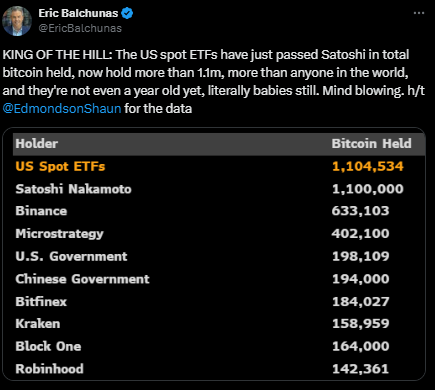 Bitcoin Spot ETFs