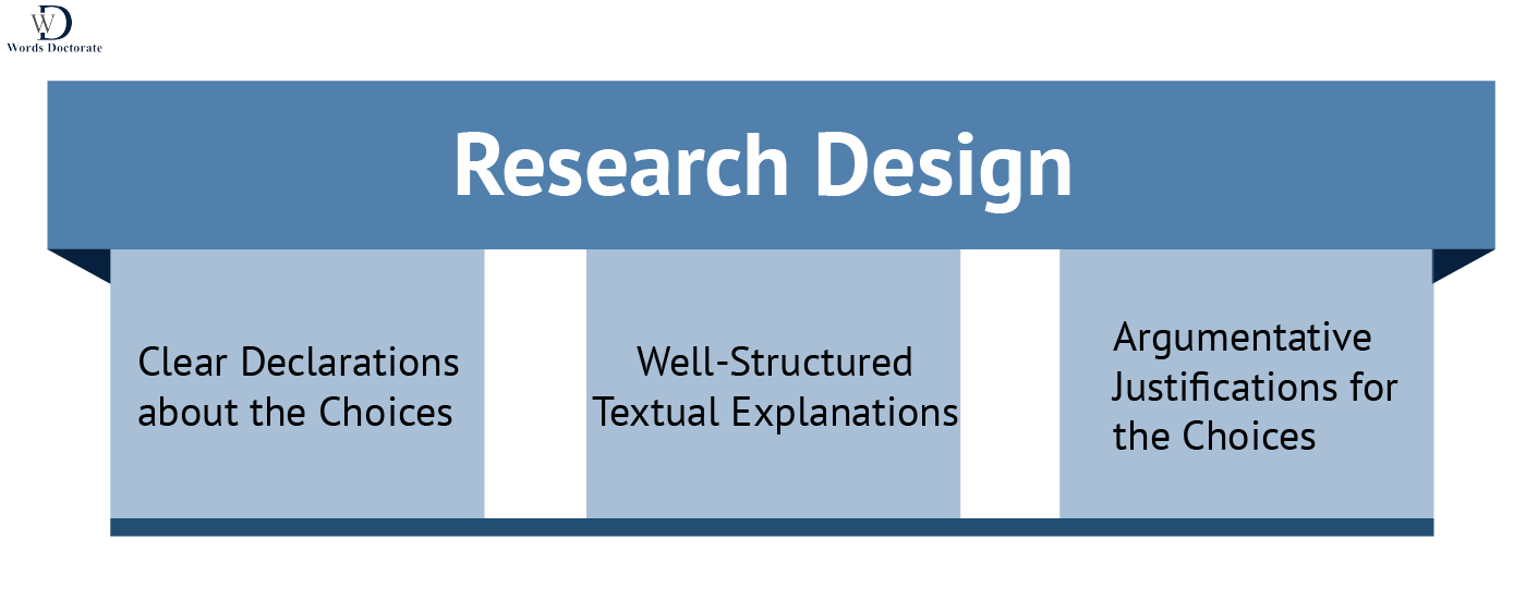 Decide the Research Design - Words Doctorate