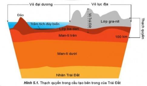 BÀI 5. THẠCH QUYỂN. NỘI LỰC VÀ TÁC ĐỘNG CỦA NỘI LỰC ĐẾN ĐỊA HÌNH BỀ MẶT TRÁI ĐẤT