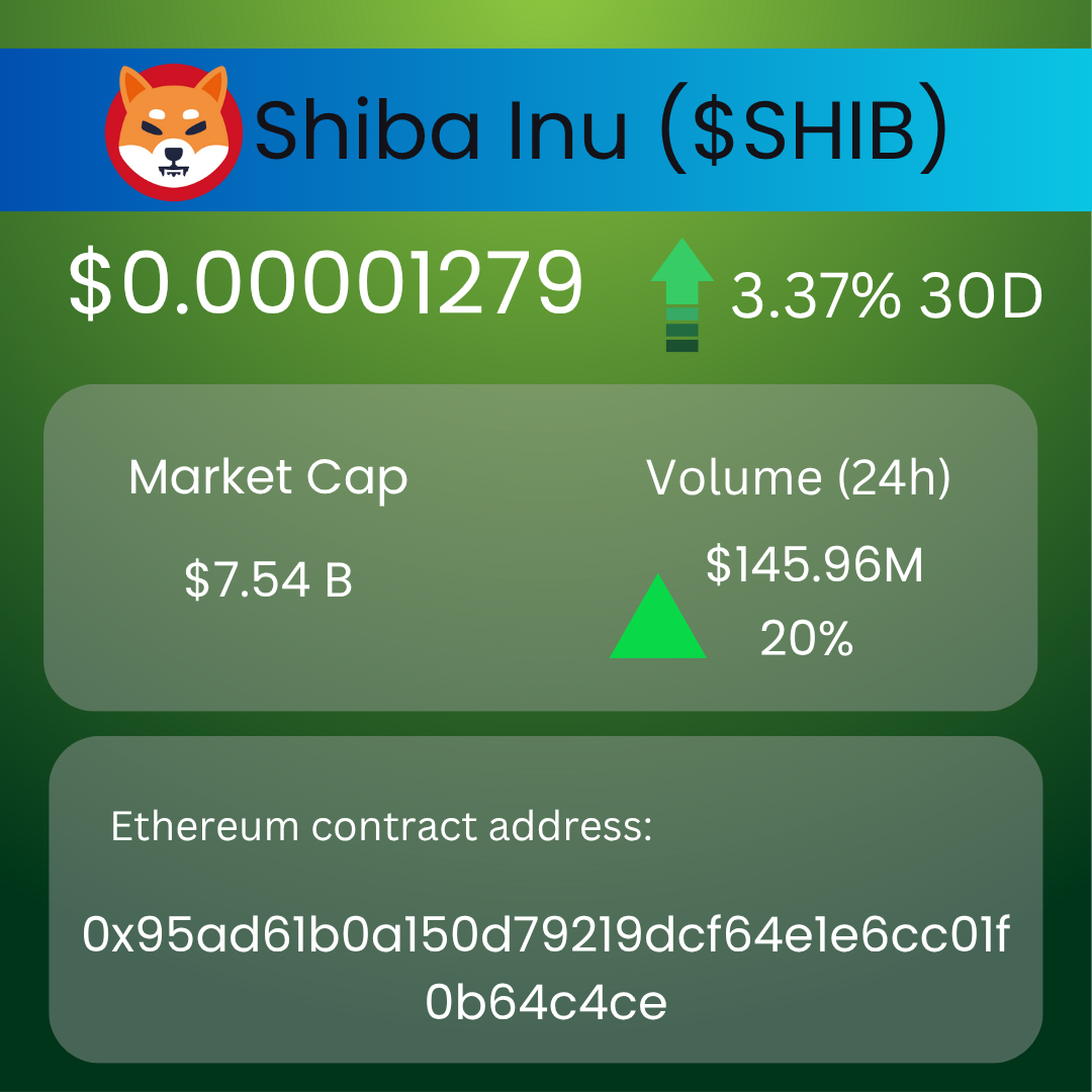 Doggy Bytes: Shiba Inu Updates That Matter Now