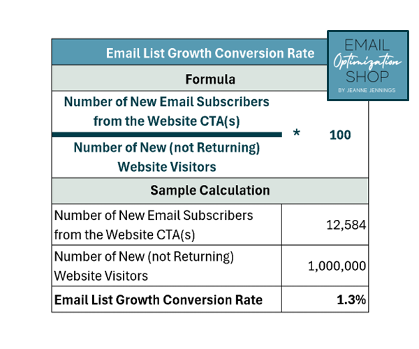 Use conversion charge as your key electronic mail advertising metric