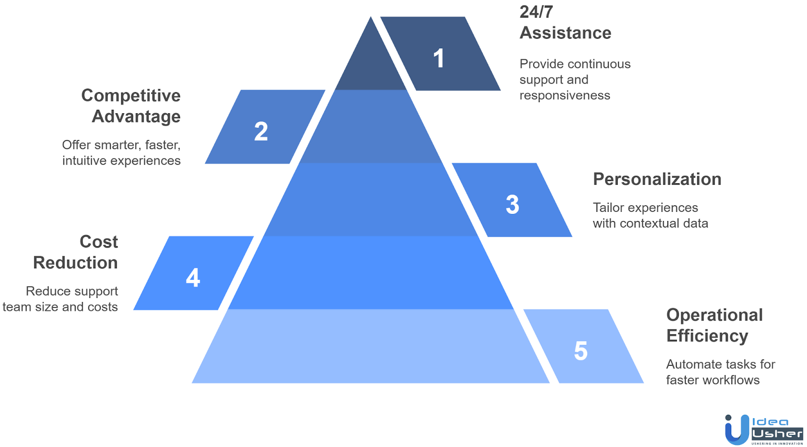 benefits of AI agents for businesses