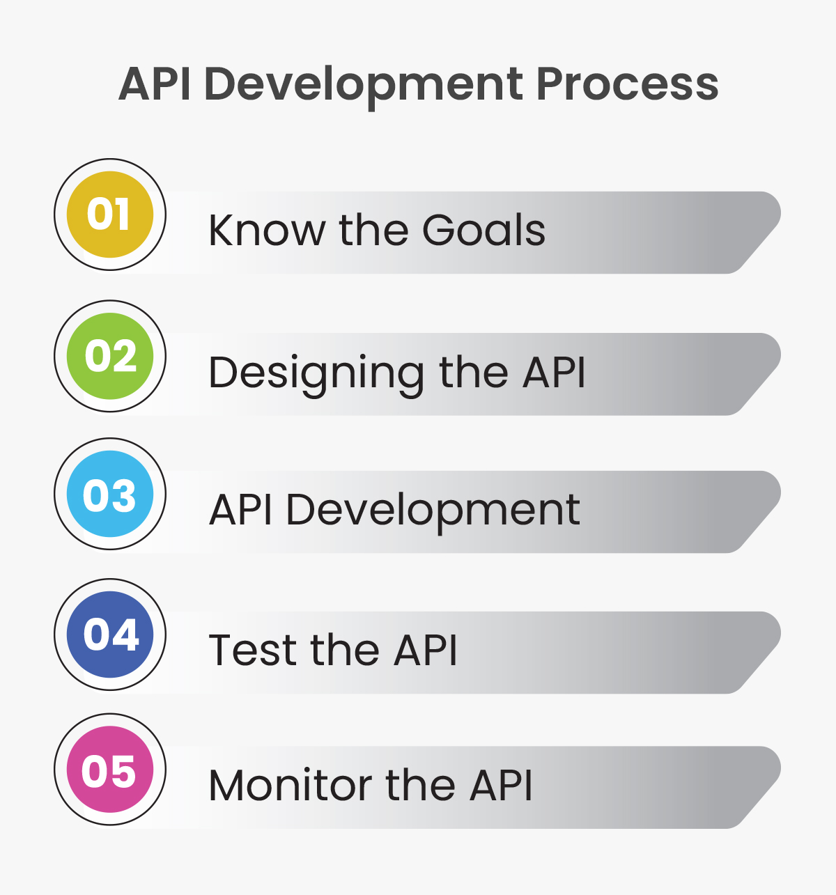 API Integration Training
