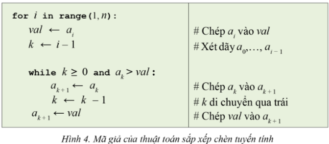 BÀI 8. LẬP TRÌNH MỘT SỐ THUẬT TOÁN SẮP XẾP HOẠT ĐỘNG KHỞI ĐỘNGGV yêu cầu HS trả lời câu hỏi Khởi động tr.122 SGK:Trình quản lý tệp của hệ điều hành cho phép hiển thị nội dung của thư mục được sắp xếp theo nhiều cách khác nhau. Em hãy cho biết một trong các lựa chọn đó và giải thích rõ tiêu chí (yêu cầu) sắp xếp tương ứng.NỘI DUNG BÀI HỌC GỒM