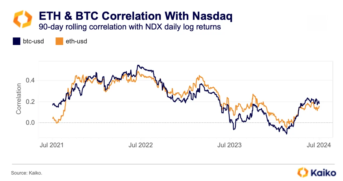 In this week’s crypto market update, --- Stay tuned for macroeconomic developments from around the globe.