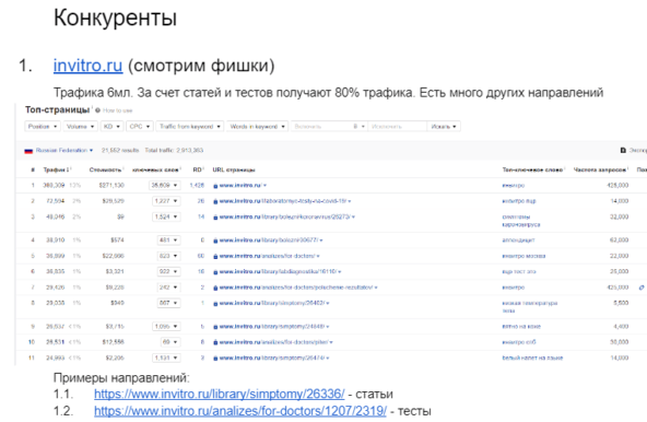 SEO продвижение медицинского сайта