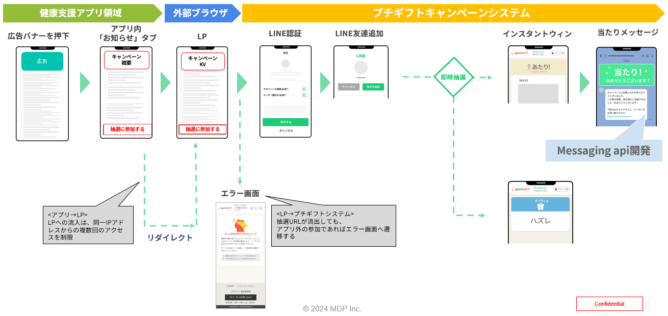 キャンペーンイメージ