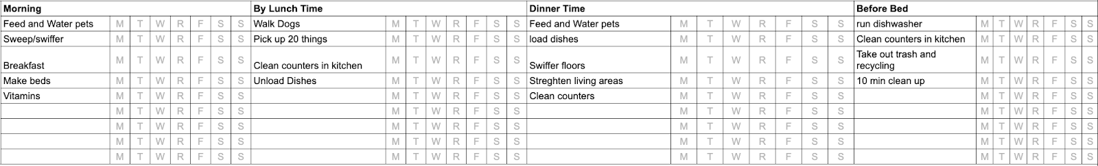 Daily task split by time of day