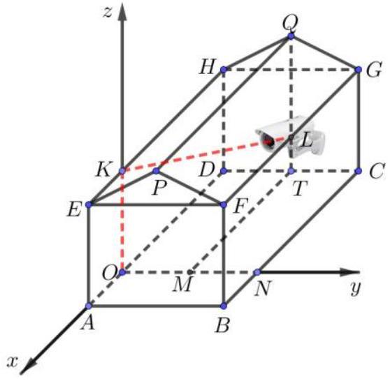 A diagram of a diagram of a cube with a camera

AI-generated content may be incorrect.