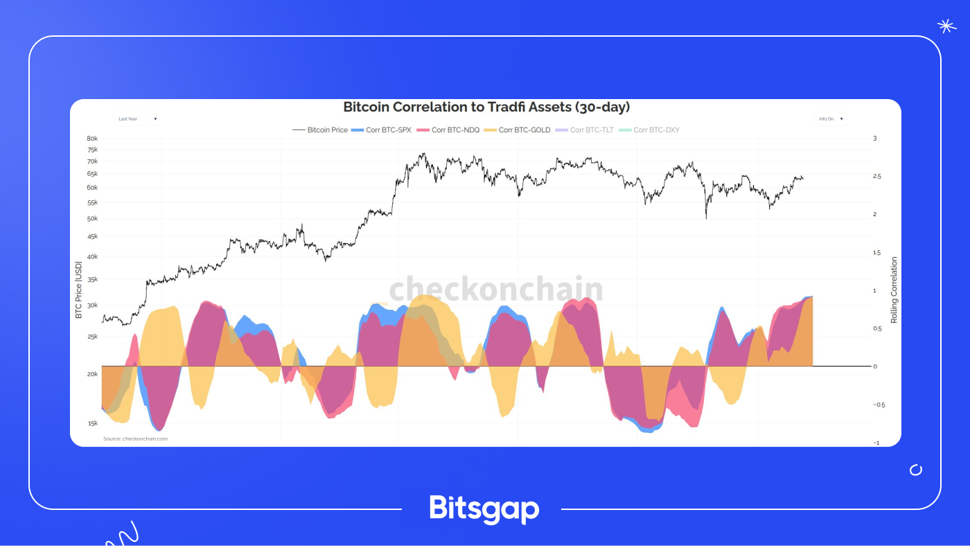 Crypto Market Highlights: FTX Surge, ETH Fees, and Top Token Unlocks: News of September 30, 2024-1