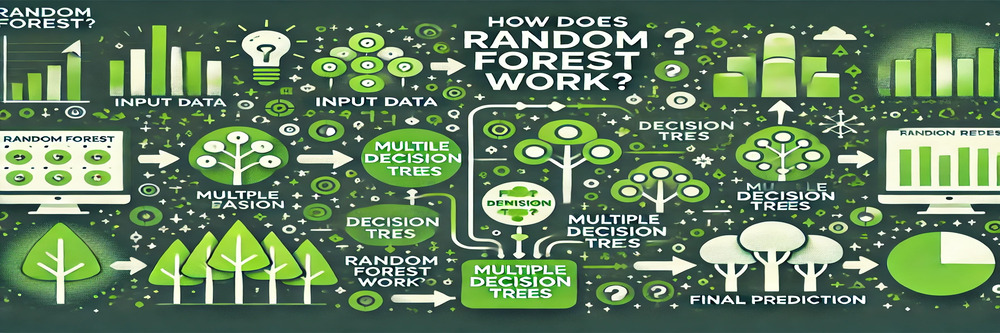 How Does Random Forest Work?