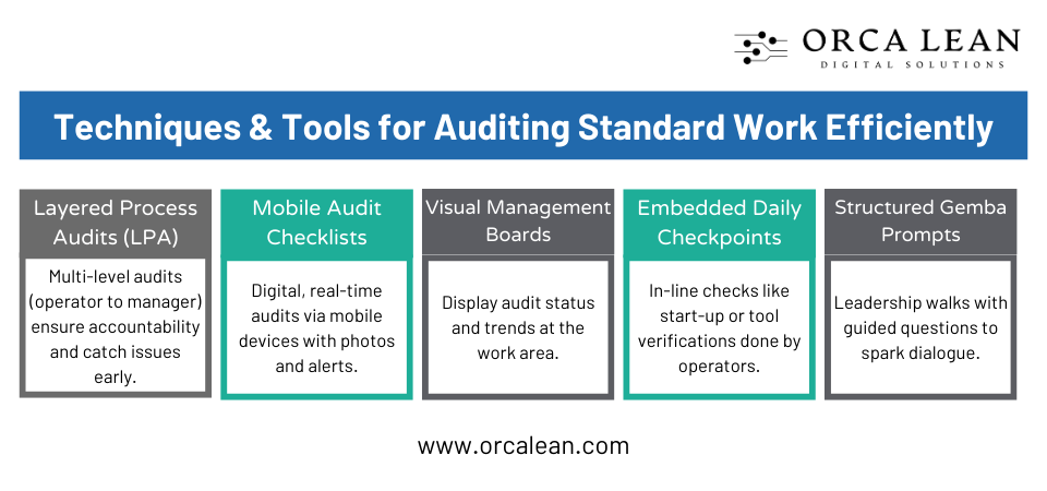 tools to audit standard work in manufacturing