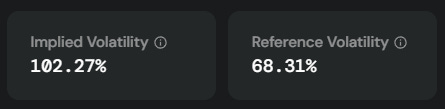 opyn implied volatility and reference volatility