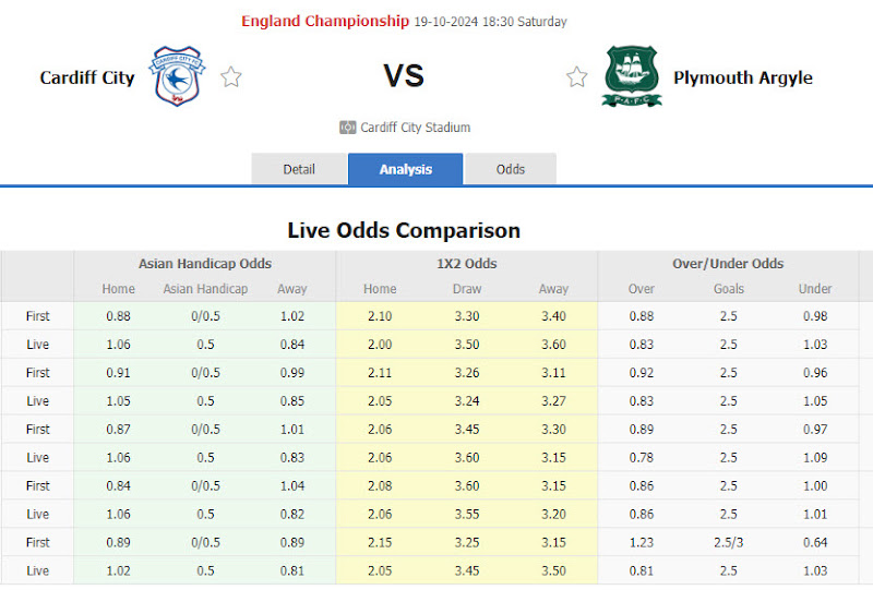 Dự đoán tỷ lệ bóng đá, soi kèo Cardiff vs Plymouth