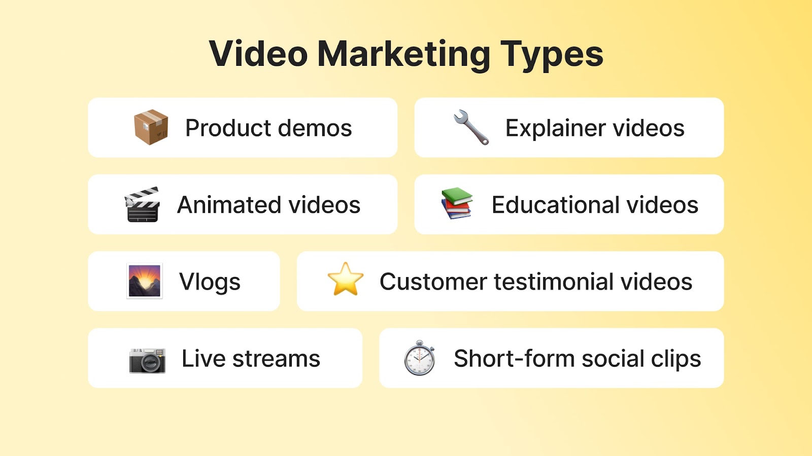 video marketing types