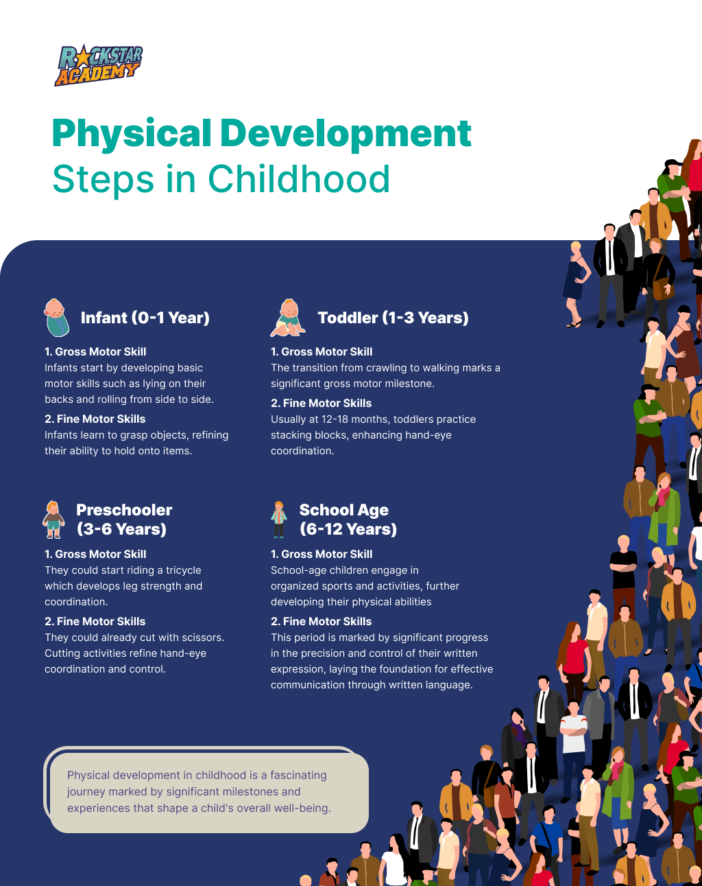 Physical Development Steps in Childhood