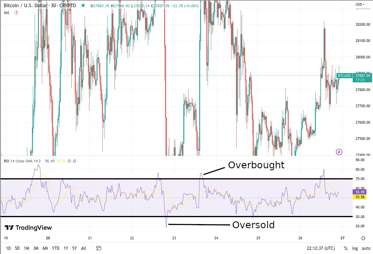 Bitcoin Trading Chart
