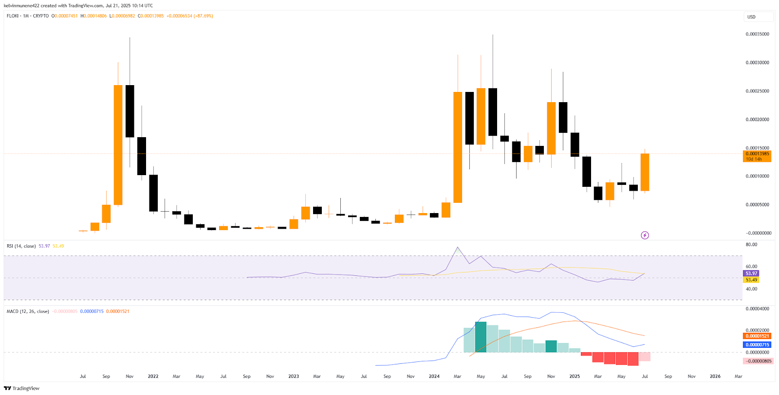 FLOKI TradingView Chart