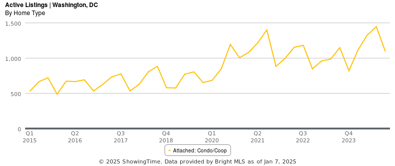 A graph with a line

AI-generated content may be incorrect.