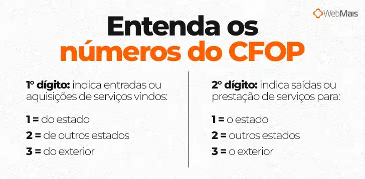 Números do CFOP