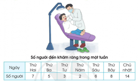 BÀI 47. ÔN TẬP VỀ MỘT SỐ YẾU TỐ THỐNG KÊ VÀ XÁC SUẤT