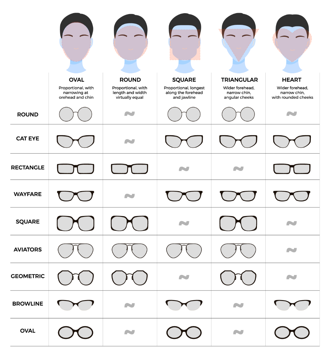 The Best Eyewear for Different Face Shapes Legazpi Eye Center