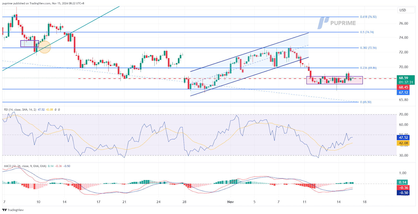 usoil 15112024