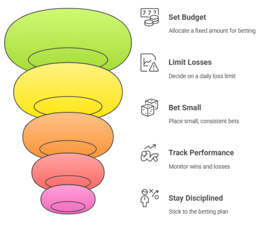 Kheloyar Bankroll Management Tips
