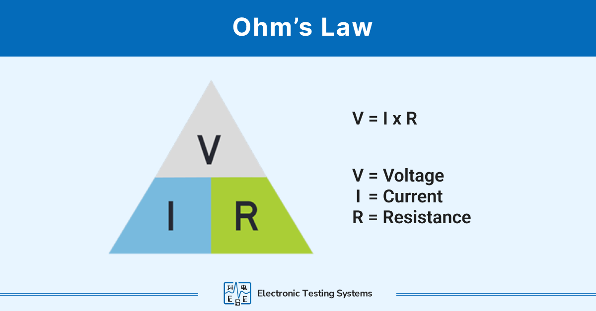 A diagram illustrating how current relates to voltage and resistance within Ohm’s Law.