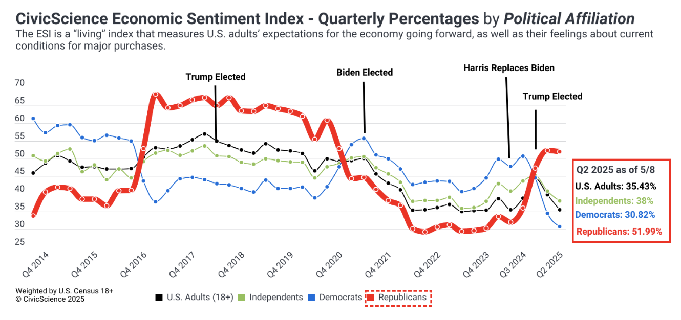 A graph of a line graph

AI-generated content may be incorrect.