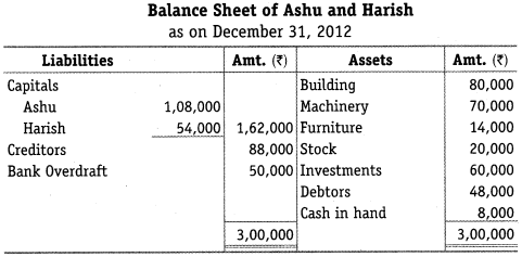 NCERT Solutions for Class 12 Accountancy Chapter 5 Dissolution of Partnership Firm Numerical Questions Q16